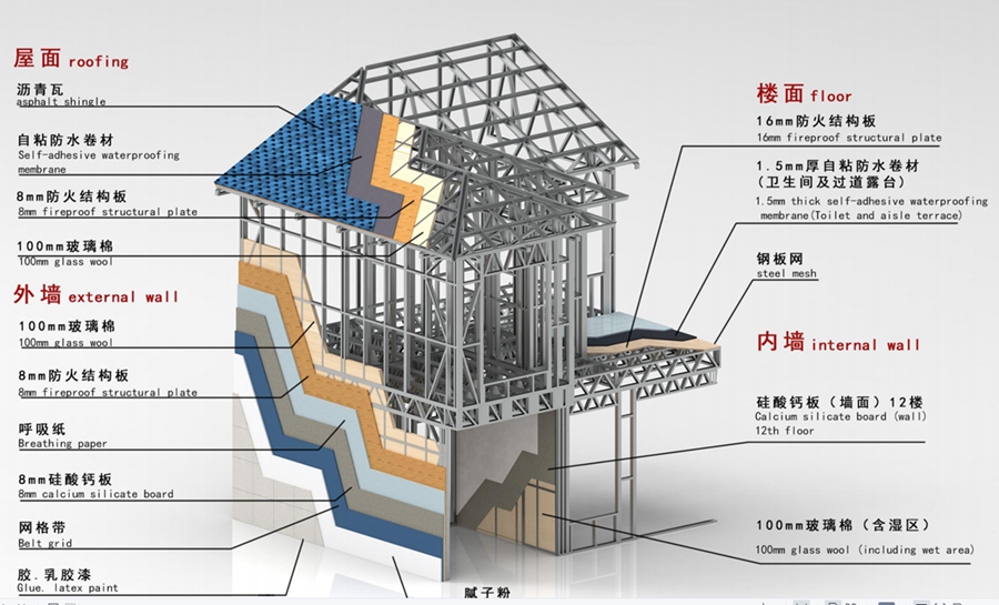 積石山地震區(qū)適合建輕鋼別墅，因?yàn)榭梢缘挚?級(jí)地震！